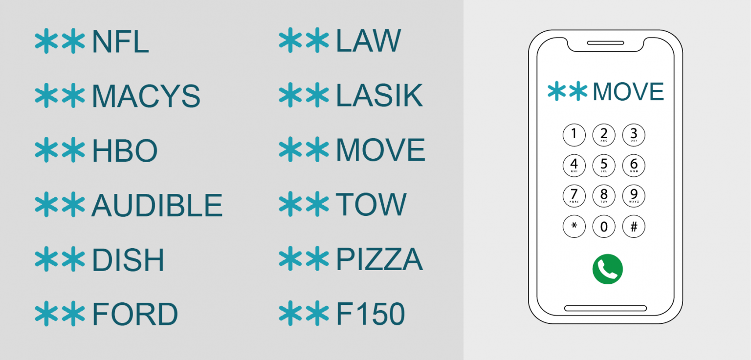** StarStar Numbers ** - StarStar Mobile Simply Dial StarStar